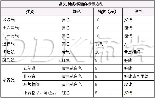 工廠地面警示帶示意圖