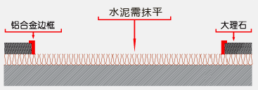 刮泥地毯怎么施工？施工刮泥進口地毯有哪些步驟？